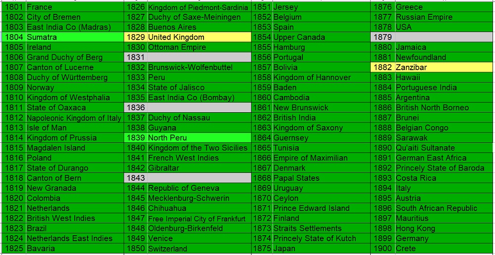 100-Coins-From-100-Different-Countries-In-100-Different-Years-19th-Century-Edition