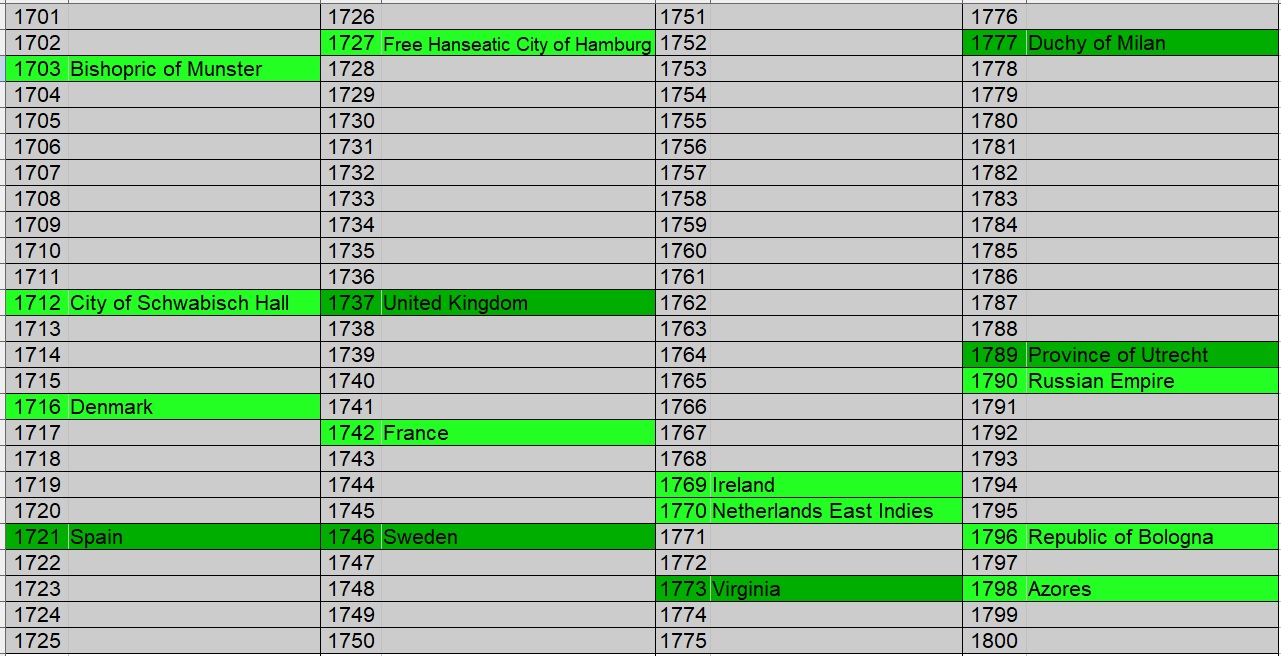 100-Different-Coins-From-100-Different-Issuers-In-100-Different-Years-18th-Century-Edition