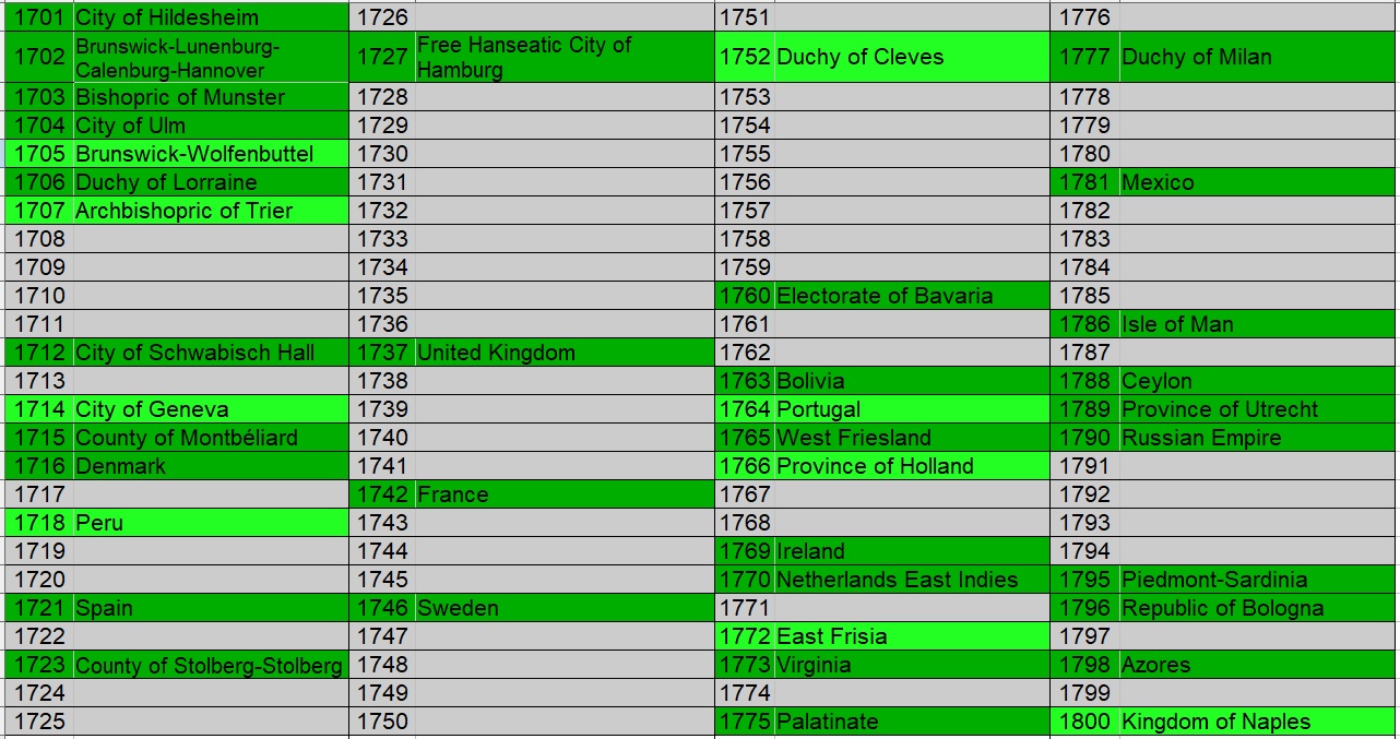 100-Different-Coins-From-100-Different-Issuers-In-100-Different-Years-18th-Century-Edition
