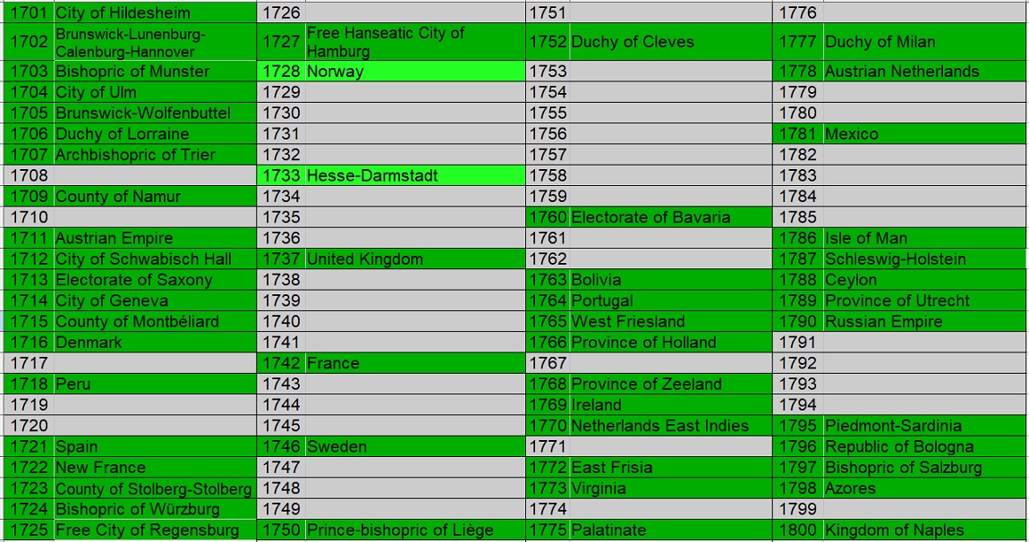 100-Different-Coins-From-100-Different-Issuers-In-100-Different-Years-18th-Century-Edition