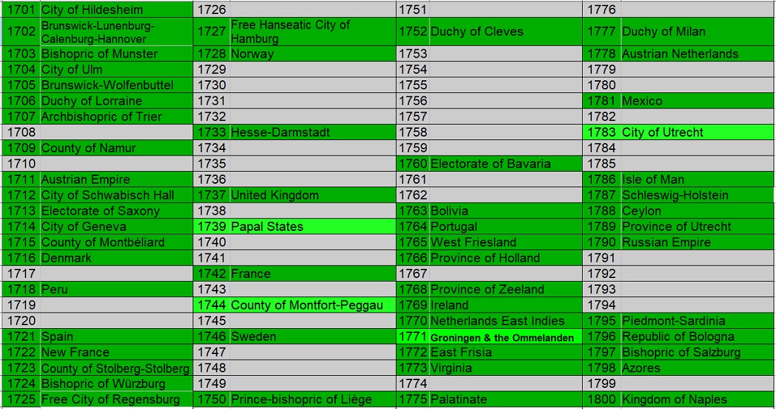 100-Different-Coins-From-100-Different-Issuers-In-100-Different-Years-18th-Century-Edition