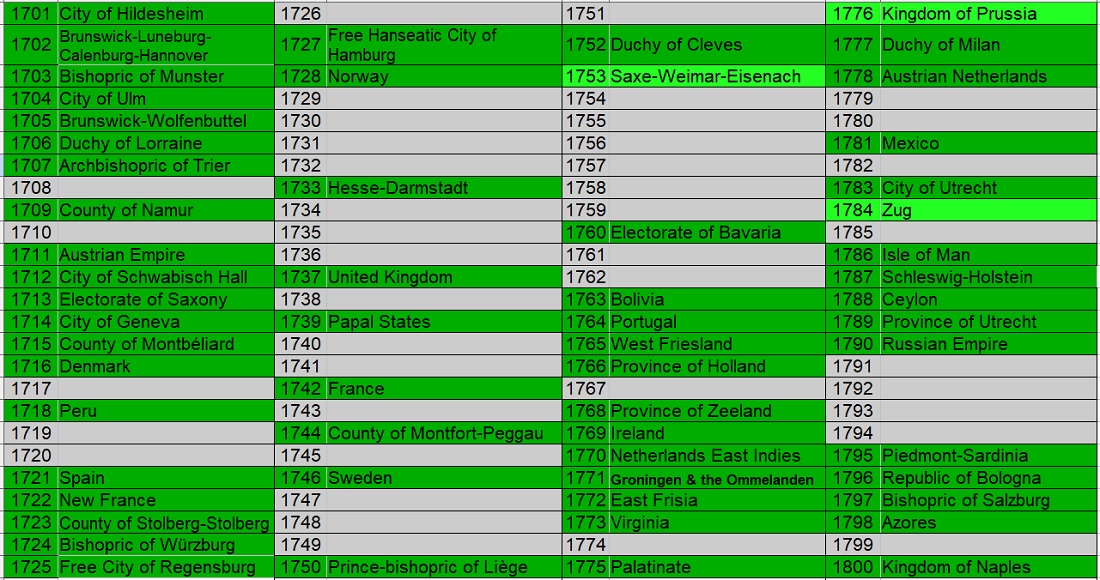 100-Different-Coins-From-100-Different-Issuers-In-100-Different-Years-18th-Century-Edition