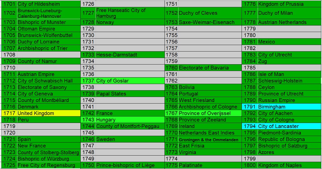 100-Different-Coins-From-100-Different-Issuers-In-100-Different-Years-18th-Century-Edition