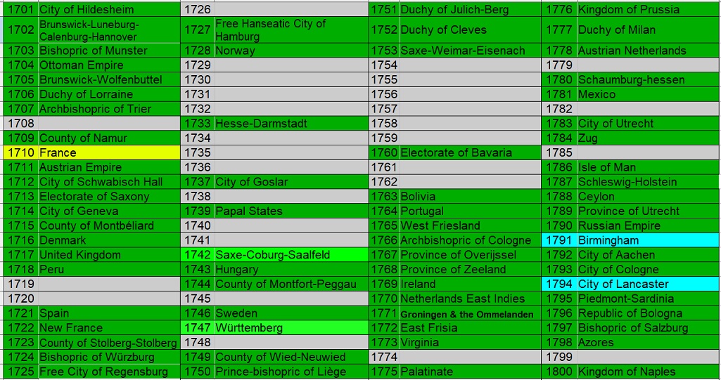 100-Different-Coins-From-100-Different-Issuers-In-100-Different-Years-18th-Century-Edition