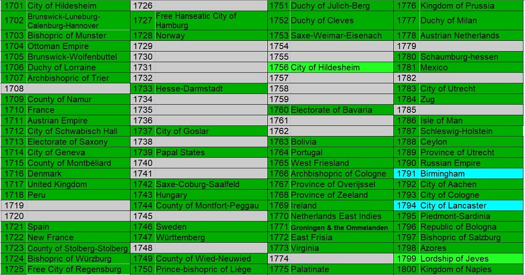100-Different-Coins-From-100-Different-Issuers-In-100-Different-Years-18th-Century-Edition