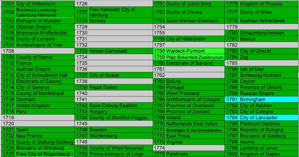 100-Different-Coins-From-100-Different-Issuers-In-100-Different-Years-18th-Century-Edition