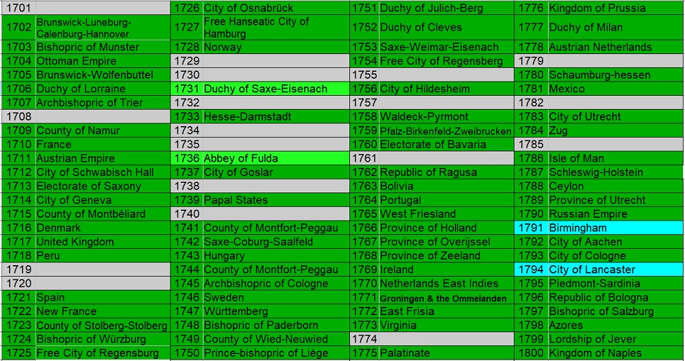100-Different-Coins-From-100-Different-Issuers-In-100-Different-Years-18th-Century-Edition