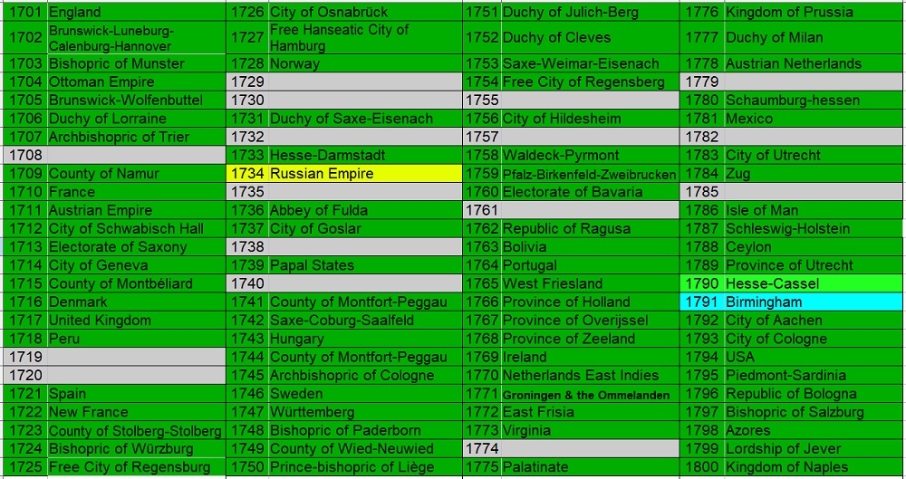 100-Different-Coins-From-100-Different-Issuers-In-100-Different-Years-18th-Century-Edition