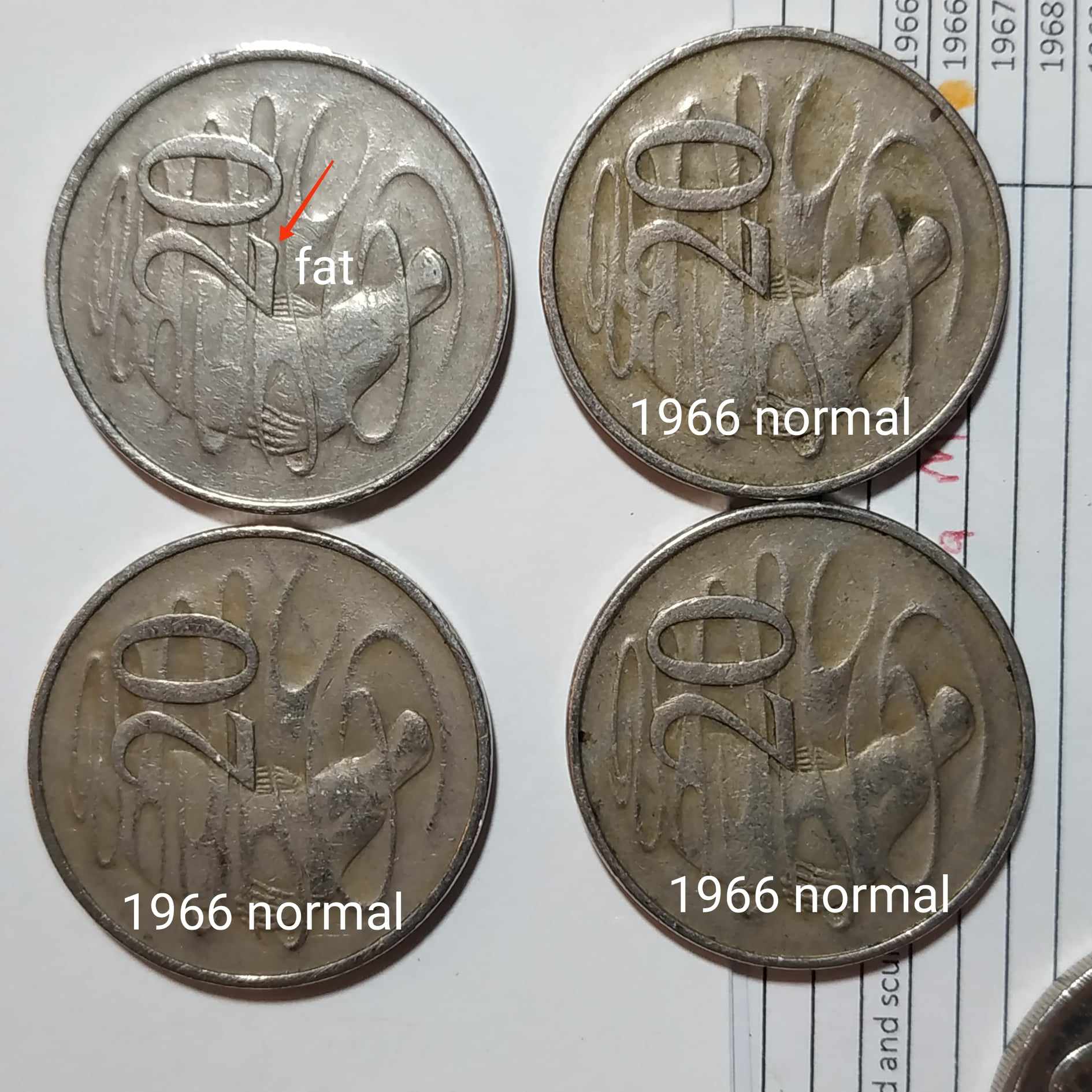 1966-20c-Strange-Fat-Number-