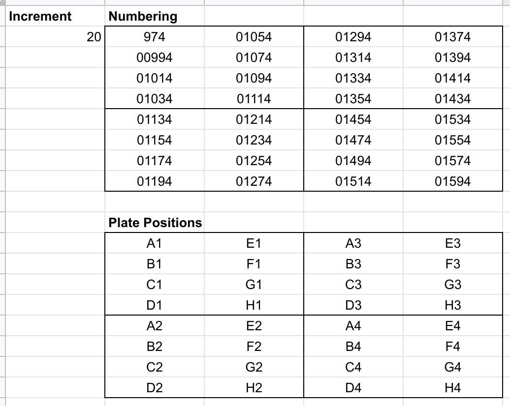 How-Are-Serial-Number-Arranged-On-Sheets?