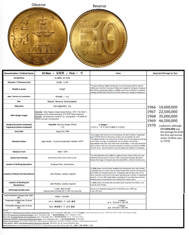 New-Korean-Coin-Database