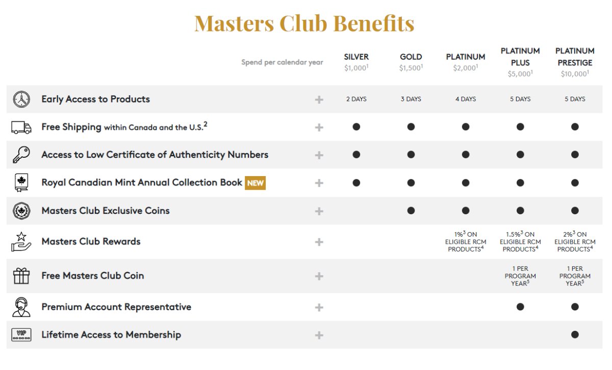 The-RCM-Announces-New-Master-Club-Loyalty-Program-Starting-Jan.1,-2021