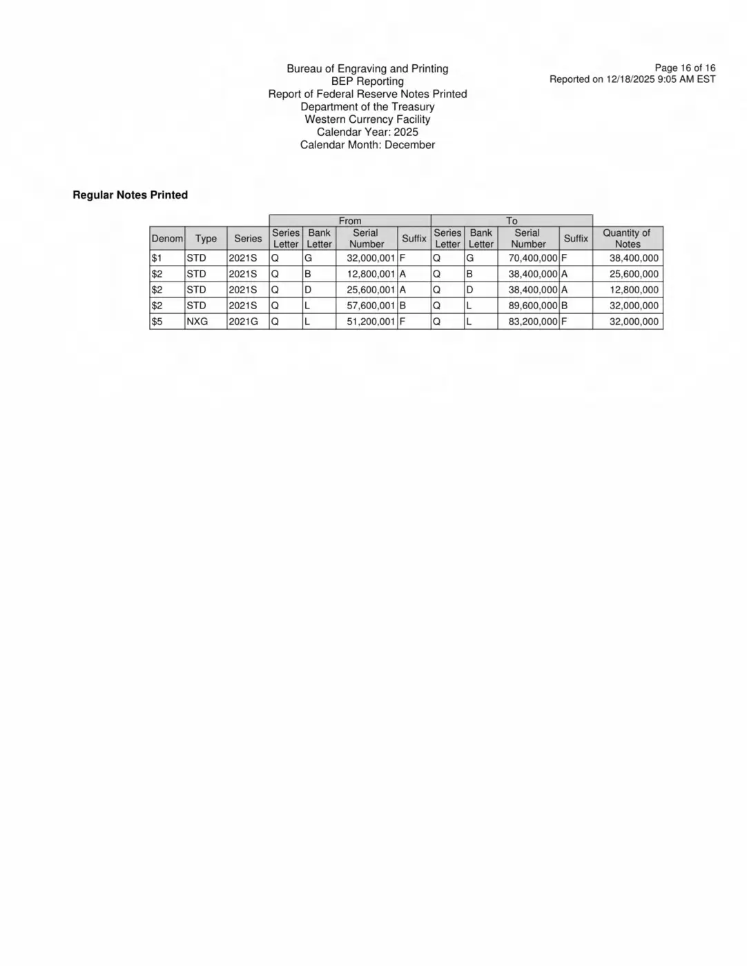 BEP-Production-Reports-Way-Behind?
