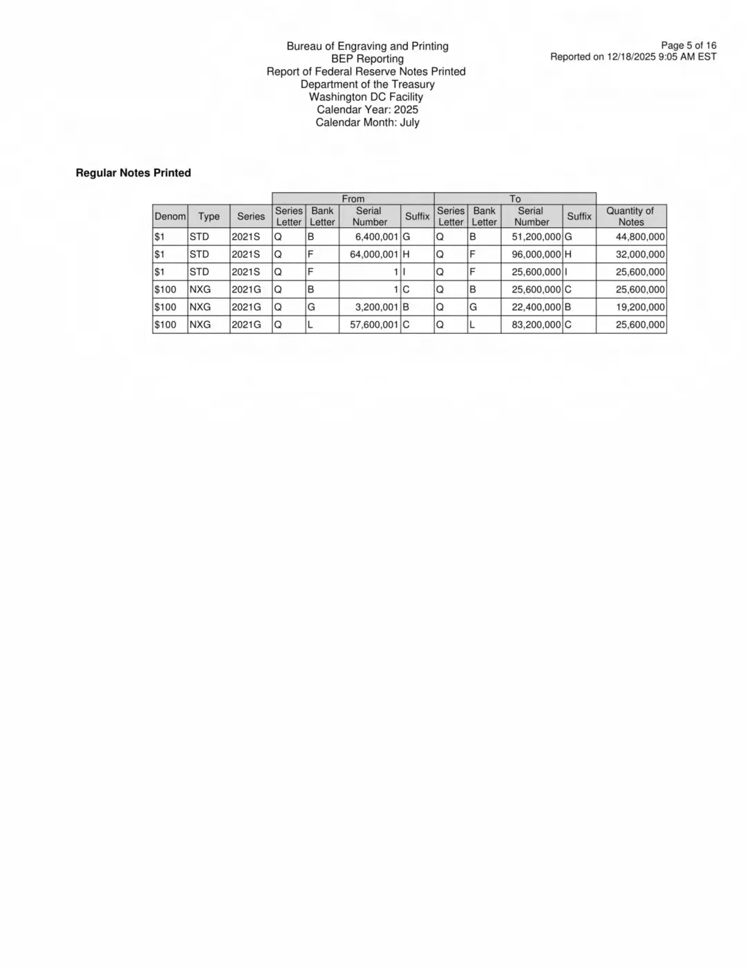 BEP-Production-Reports-Way-Behind?