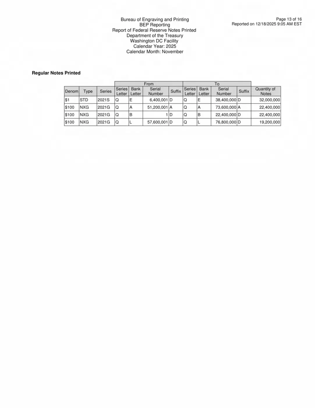 BEP-Production-Reports-Way-Behind?