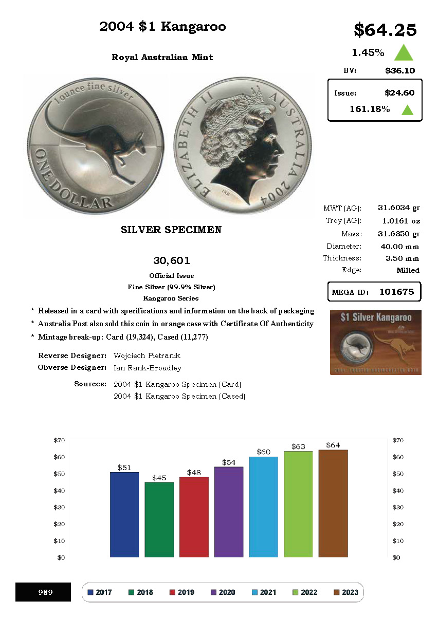 The-Definitive-Guide-To-Australian-Decimal-Silver-Coins