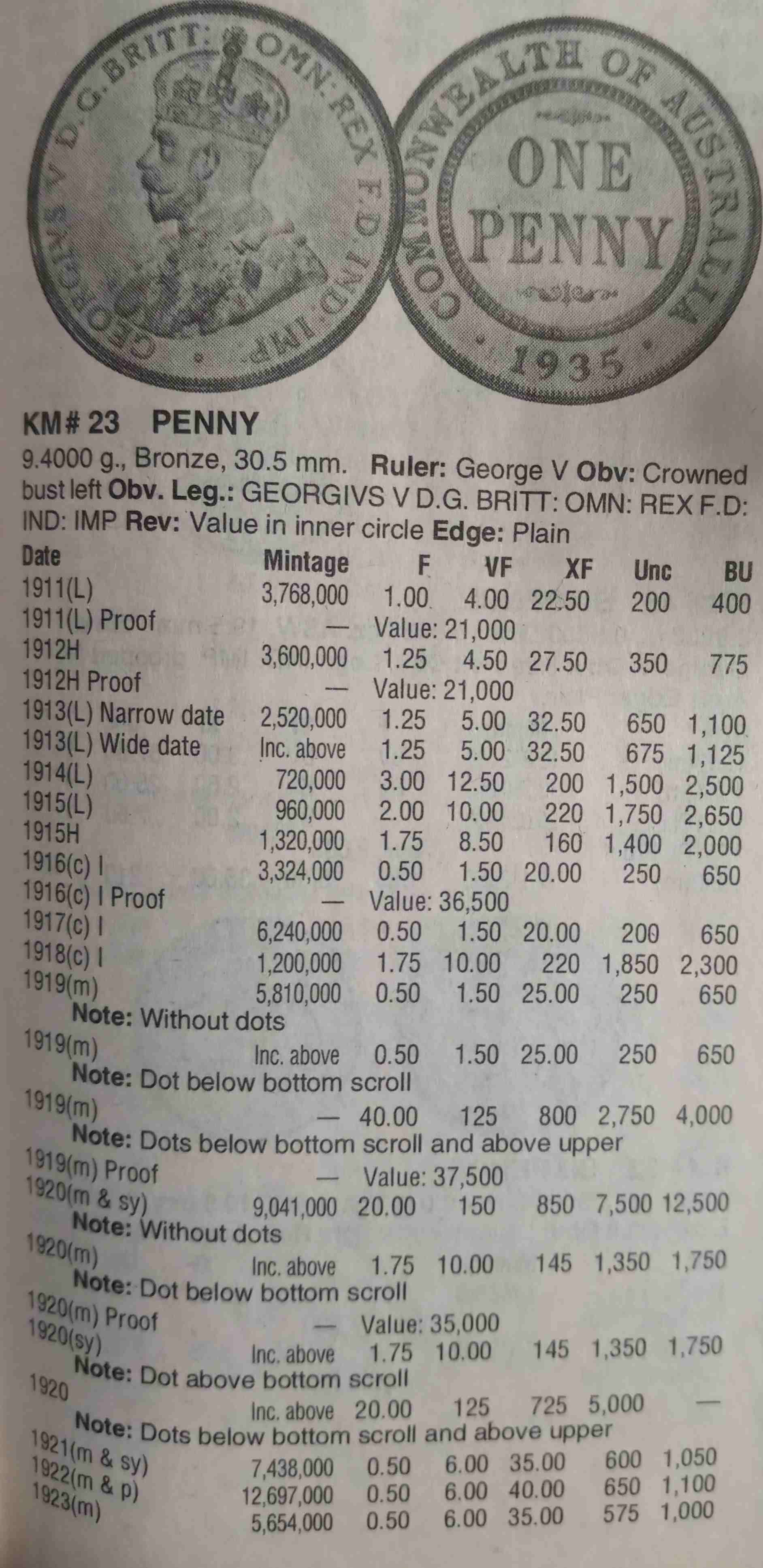 1928-Australian-Penny-Errors