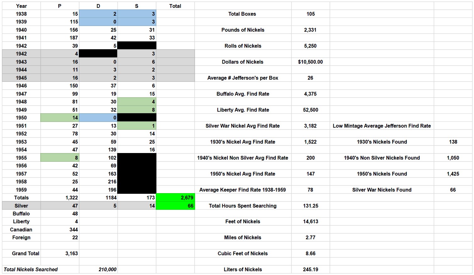 Nickel-Search-Updates-From-Nickelguy88
