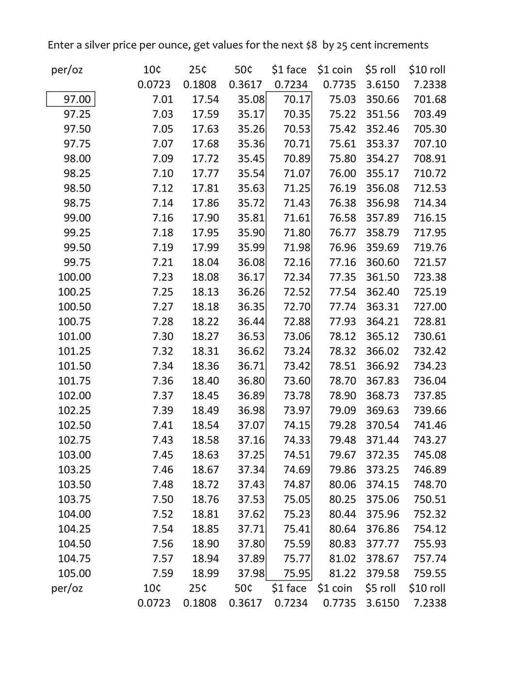 Spreadsheet-To-Give-You-Values-Of-90%-Silver-For-Reference