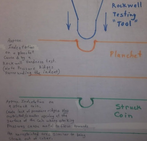 2001-P-25c-Rockwell--Planchet-Hardness-Test-Error-Suspect
