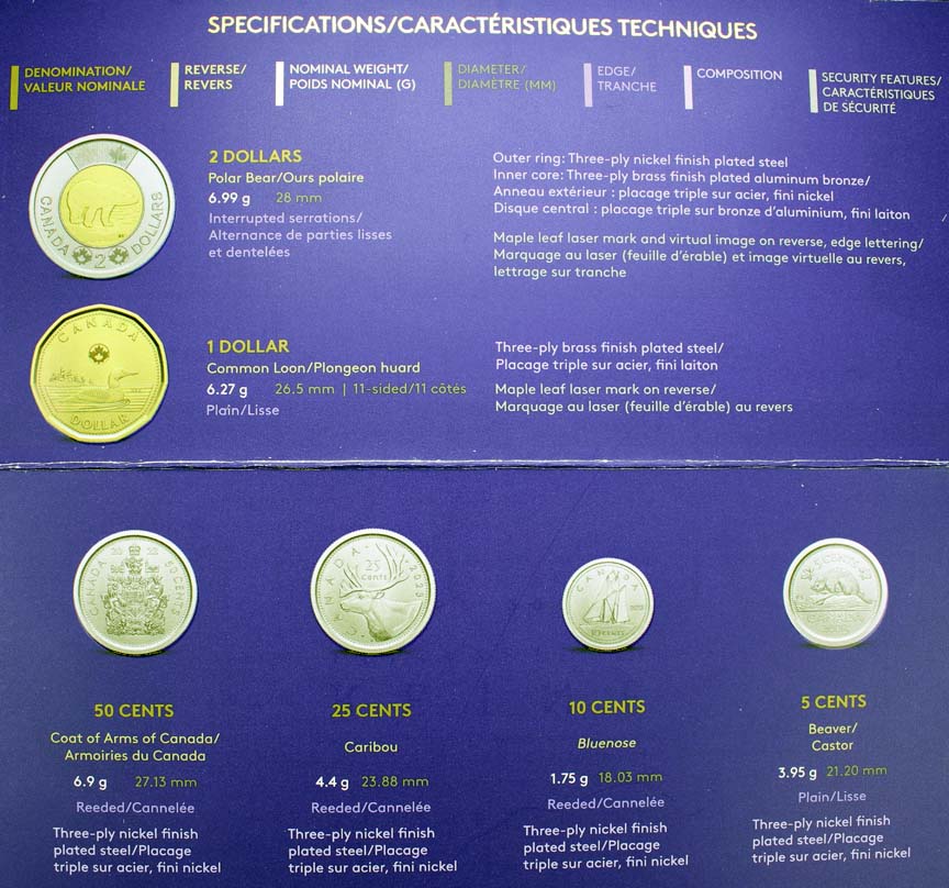2023-Non-Circulation-Set