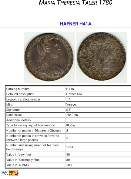1780-Austrian-Thaler-Restrike-Coin-Question