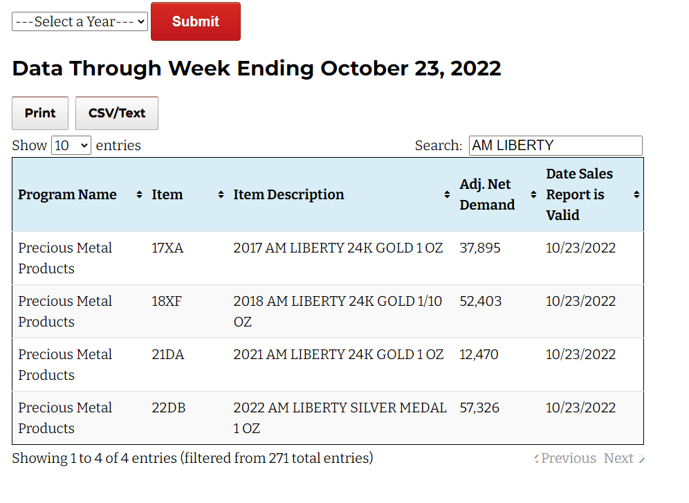 American-Liberty-2022-Silver-Medal