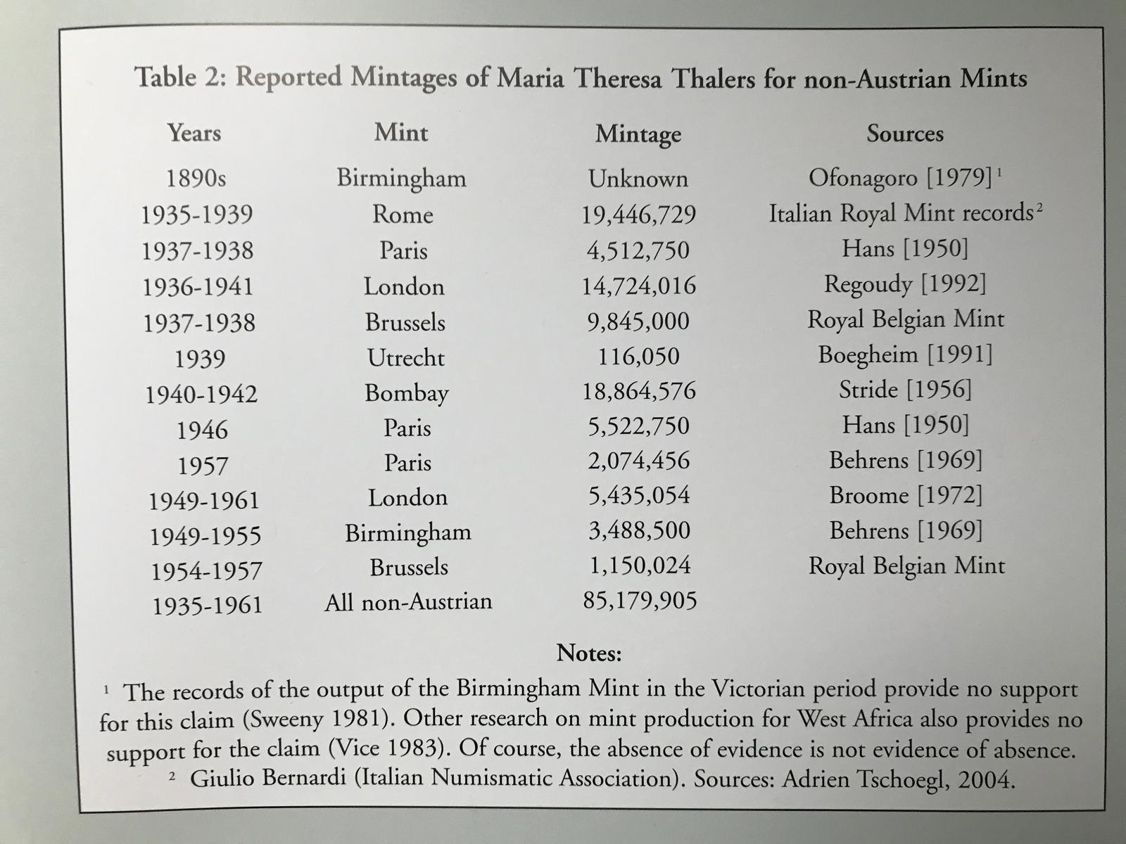 1780-Austrian-Thaler-Restrike-Coin-Question