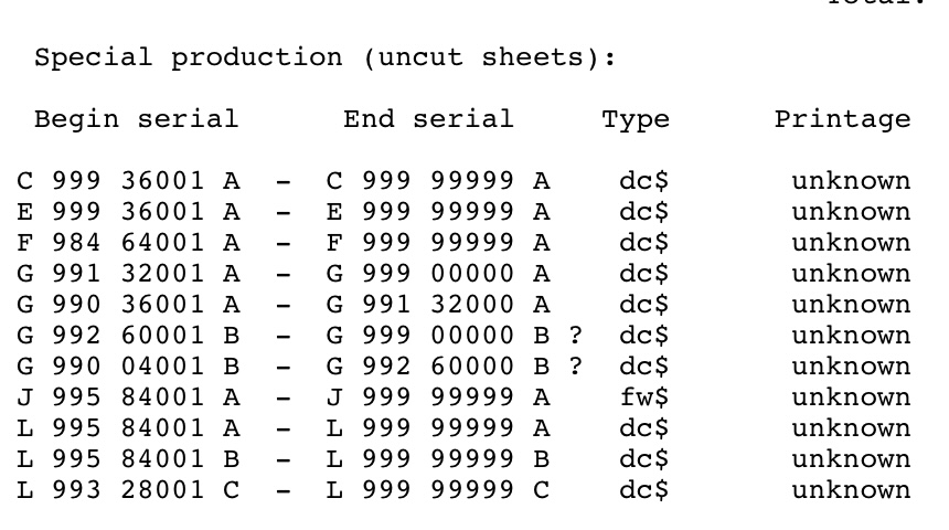 Duplicate-F-Series-Bills-In-$1,-$2,-And-$5-2003-Series