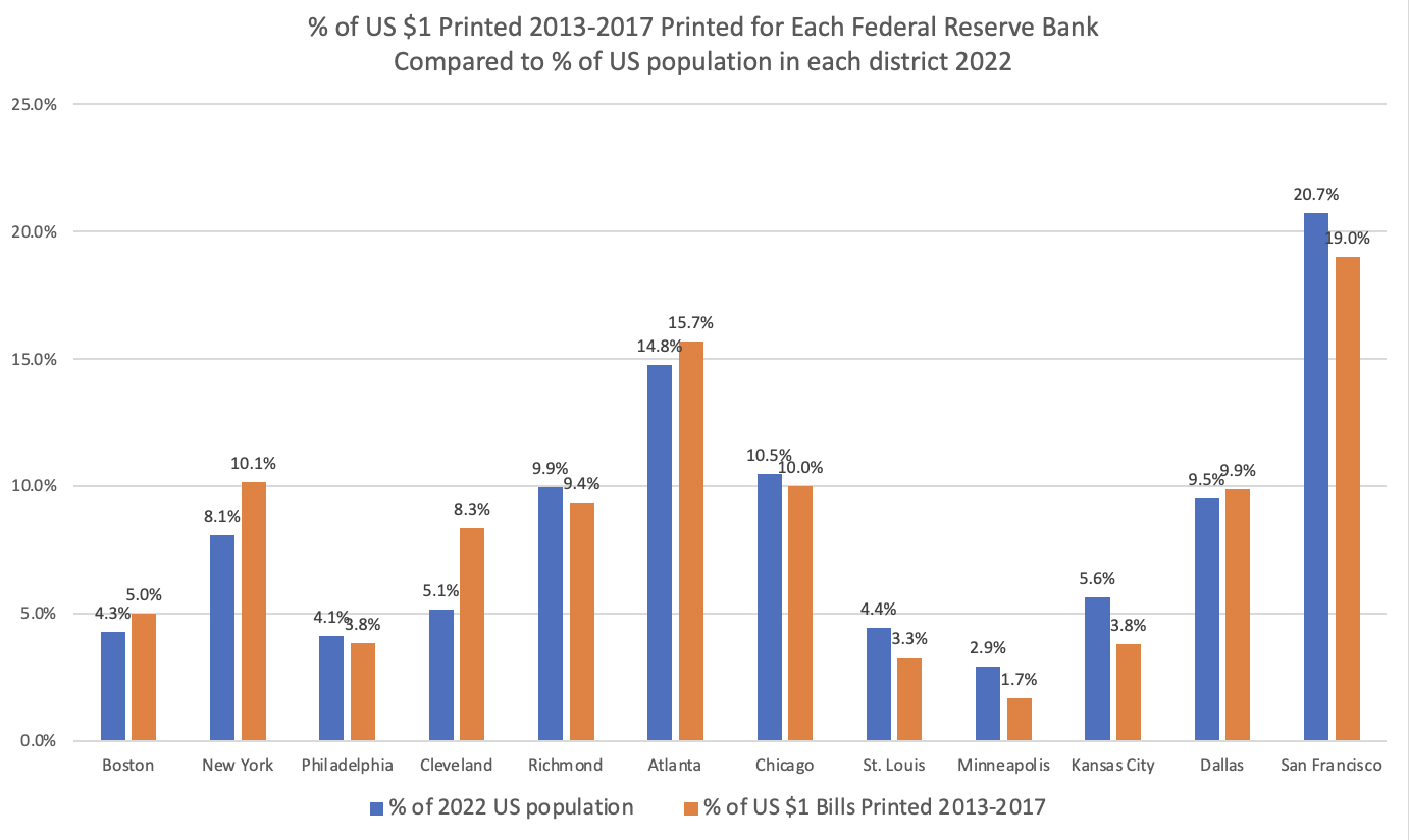 How-Yellen/Malerba-Notes-Are-Printed-Vs.-How-They-Are-Distributed?