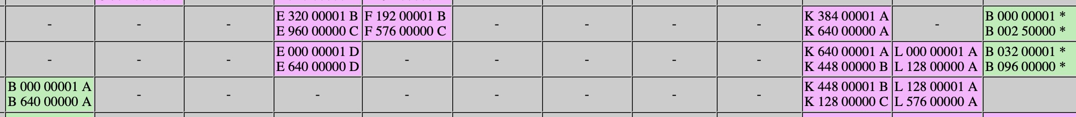 Question-About-Star-Note-Data-In-BEP-Tables