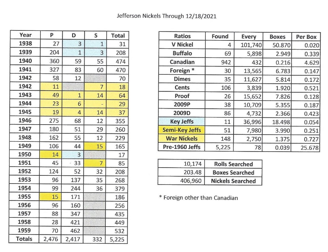 The-Goal:-25,000-Rolls-Of-Nickels-All-Searchers-Welcome!