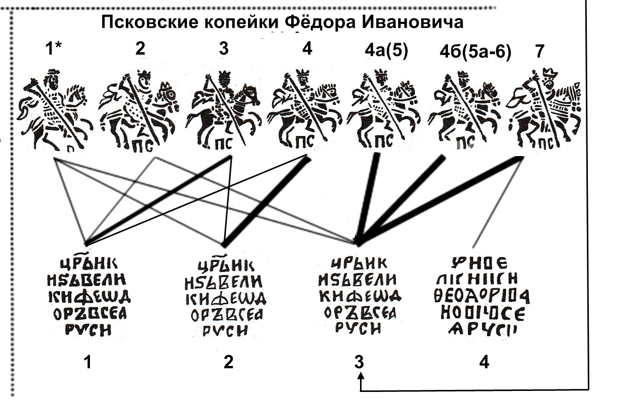 Help-With-Attribution-Of-Russian-Wire-Money-#-1