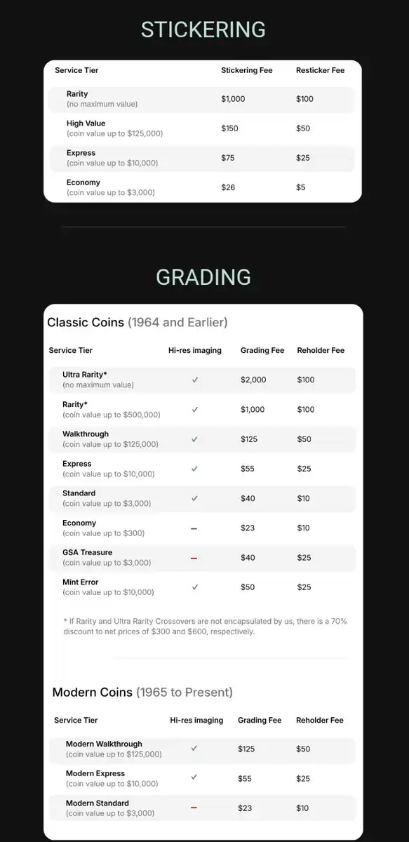 CACG-Pricing-Changes-Coming-Next-Week