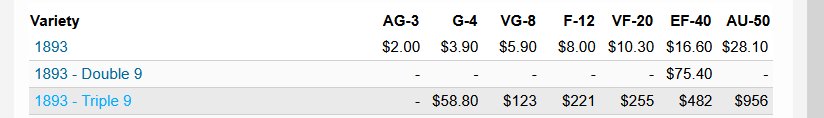 1893-Large-Cent-Triple-Nine?