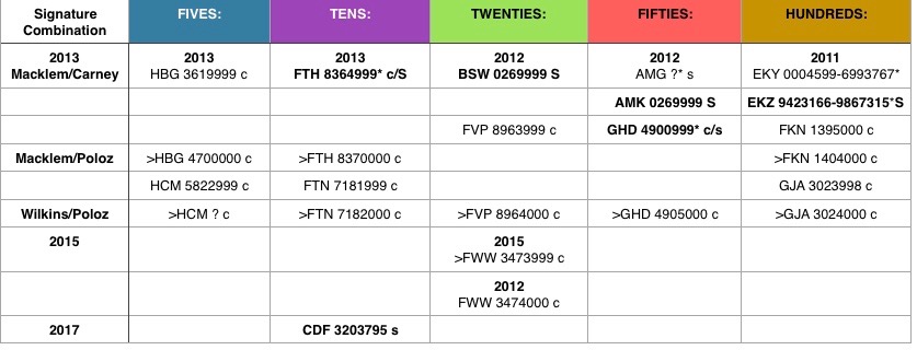 Reporting-New-Canadian-Banknote-Prefixes