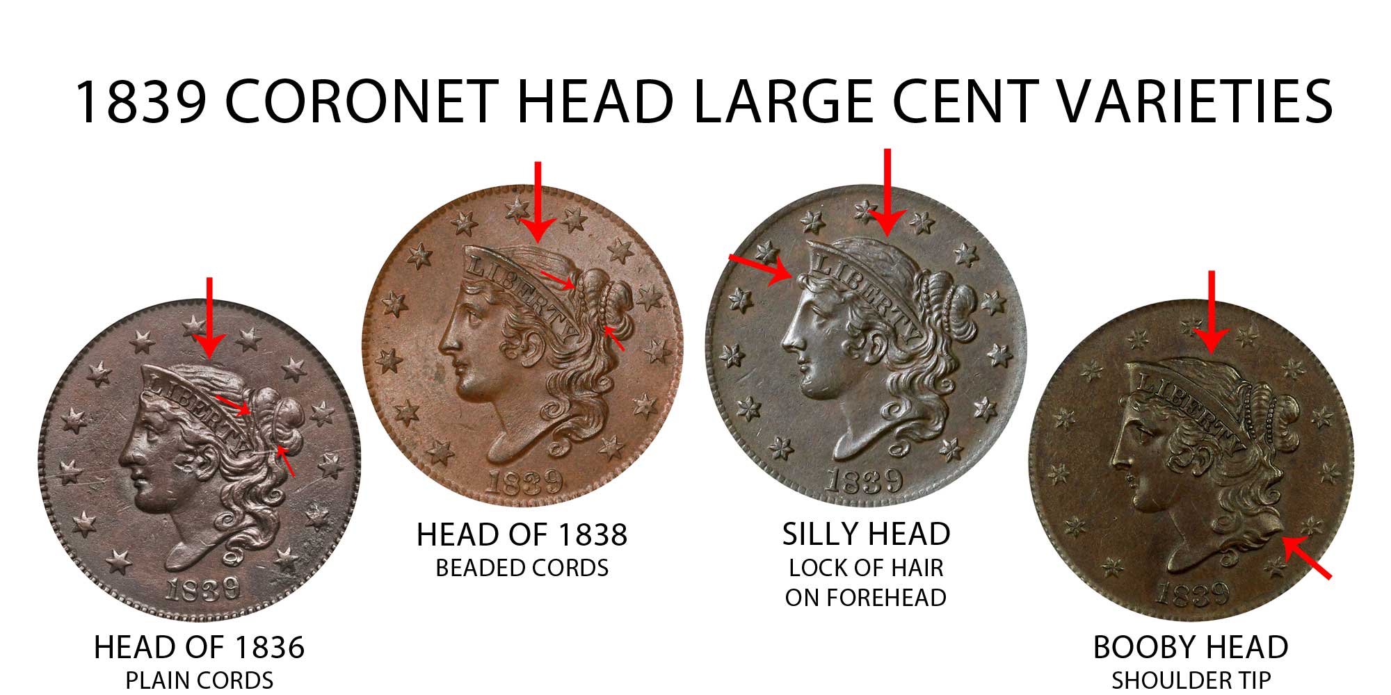 1839-Silly-Or-Booby-Head-One-Cent-Coin-Red.-Help-W/Grade-&-Variety-Idenit.