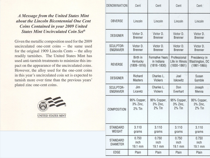 2009-P-Presidency--LC-Copper-Found.