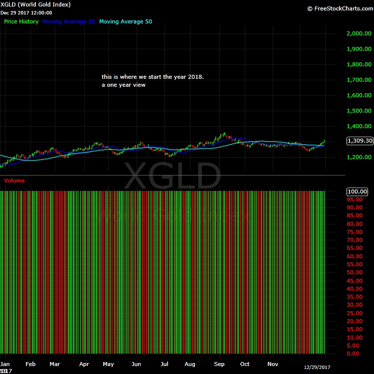 What-Happens-To-Gold-And-Silver-Next?-Look-Out-Below?