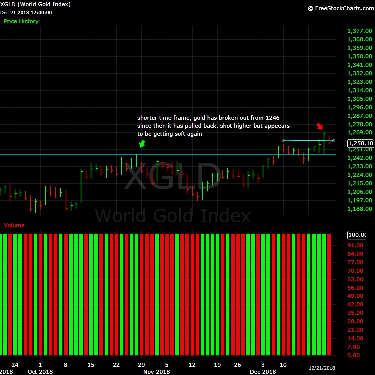 What-Happens-To-Gold-And-Silver-Next?-Look-Out-Below?
