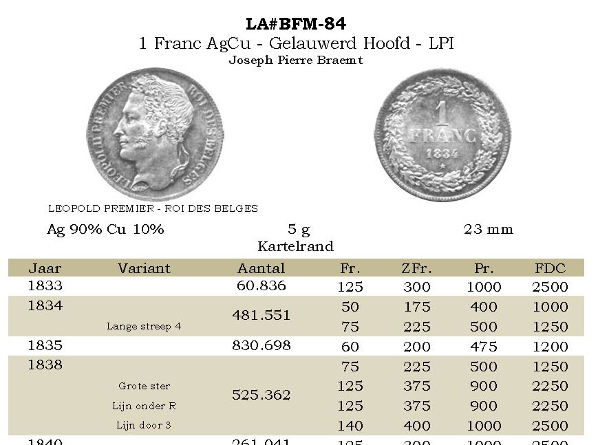 Junk-Shop-Find-1838-Belgium-Franc-Please-Grade