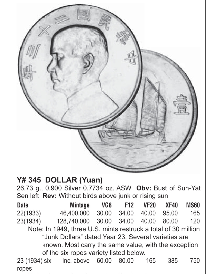 Chinese-Silver-Dollars