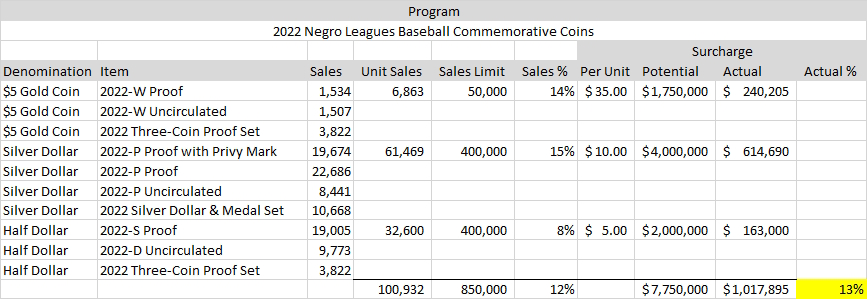 Nicac-Lobbying-For-2-Commems,-Higher-Surcharges,-In-2023