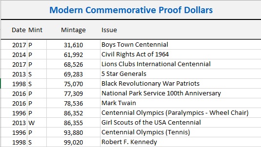 Can-We-Post-A-Complete-Commemorative-Collection?