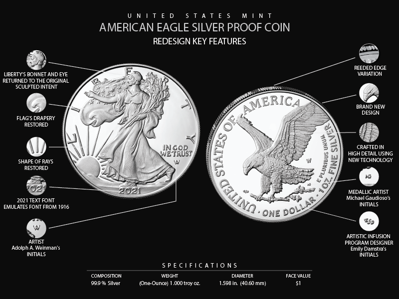 New-Gold-And-Silver-Eagle-Security-Feature