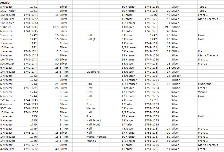 Showing-Off-New-Accusation-Of-An-Austrian-1-Florin-Coin-From-1878