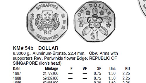 HI-I'm-New-Here.-Try-To-Get-Help-To-Value-Some-Of-My-Coins