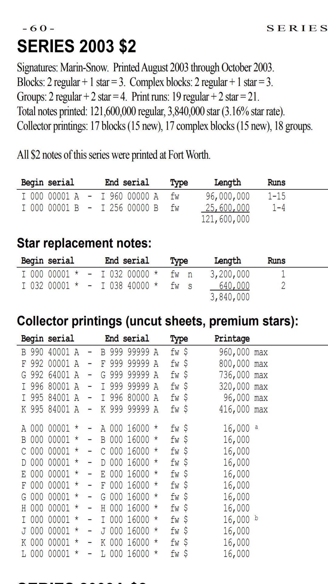 12-Federal-Banks-And-The-Serial-Numbers-Applied,-Another-Piece-Of-Research