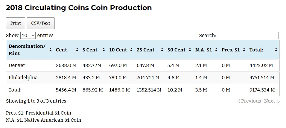 Why-Are-So-Many-Current/Previous-Year-NIFC-Halves-Being-Found-In-2018?