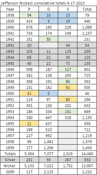 Excel-Sheet-For-Keeping-Data